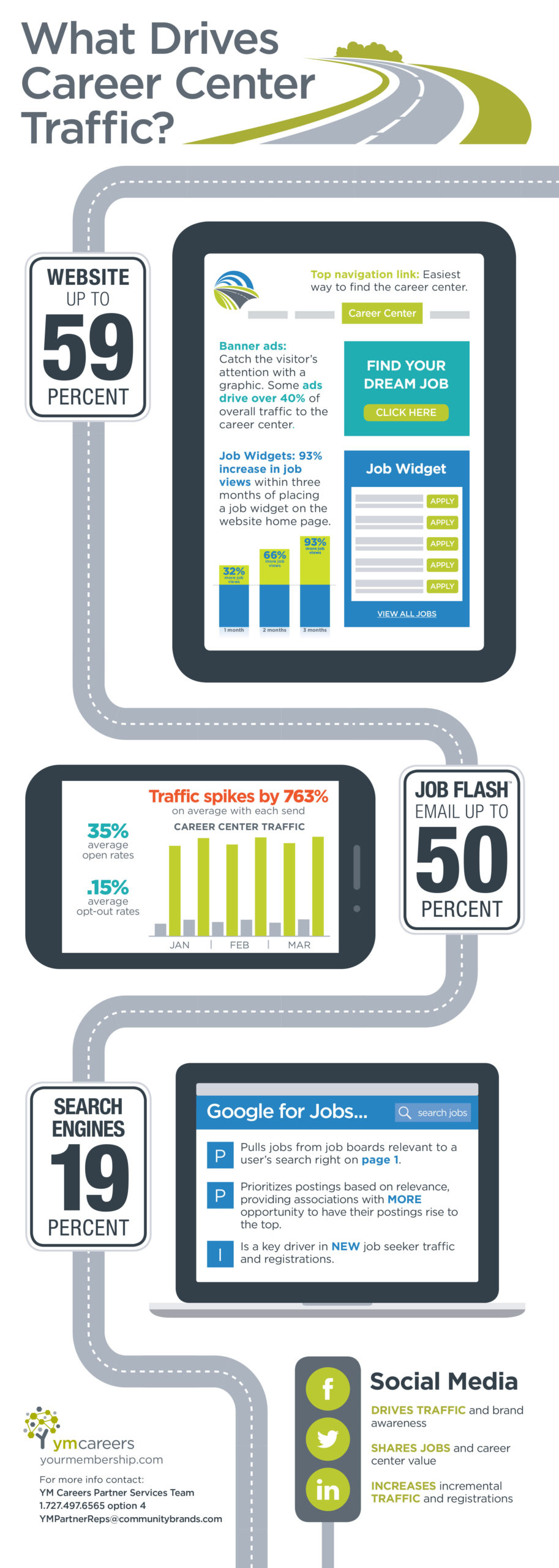 Top Traffic Drivers Infographic (002)